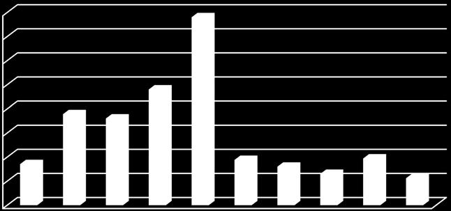 12 kg/d 40,0 35,0 30,0 25,0 20,0 15,0 10,0 5,0 0,0 BOD 7 2007 2008 2009 2010 2011 2012 2013 2014 2015 2016 kg/d Kok.