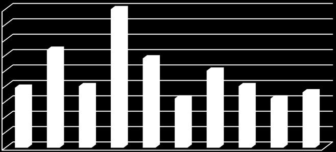 19 kg/d 4,5 4,0 3,5 3,0 2,5 2,0 1,5 1,0 0,5 0,0 kg/d 0,3 BOD 7 2007 2008 2009 2010 2011 2012 2013 2014 2015 2016 Kok. P 0,2 0,2 0,1 0,1 0,0 2007 2008 2009 2010 2011 2012 2013 2014 2015 2016 Kuva 3-6.