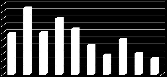 44 kg/d 2,0 1,8 1,6 1,4 1,2 1,0 0,8 0,6 0,4 0,2 0,0 BOD 7 2007 2008 2009 2010 2011 2012 2013 2014 2015 2016 kg/d 0,3 Kok.