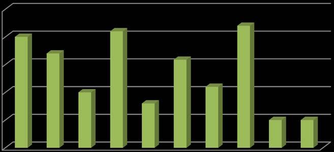 Merijärven puhdistamolta vesistöön lähtenyt BOD 7 - ja fosforikuormitus vuosina 2007 2016. Taulukossa 3-19 on esitetty Merijärven jätevedenpuhdistamon tulokset v.