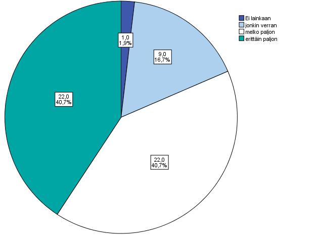 vaihtoon, jos lapsi itse niin haluaa. Vaihtoehtoon Olen kiinnostunut osallistumaan vaihtoon isäntäperheenä (3-4 kk) vastasi myöntävästi 29,6%.