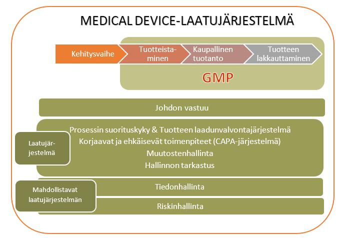15 3.3 Wallacilla noudatettavia viranomaisvaatimuksia Laatutoimintaan kuuluu oleellisesti sekä sisäiset- että ulkoiset auditoinnit.