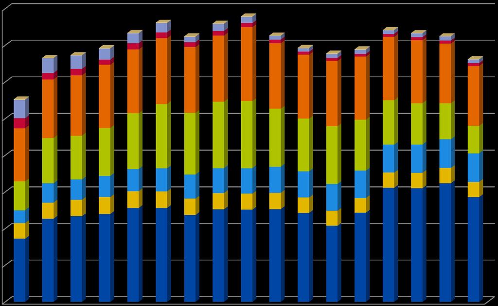 1000t CO2-ekv.