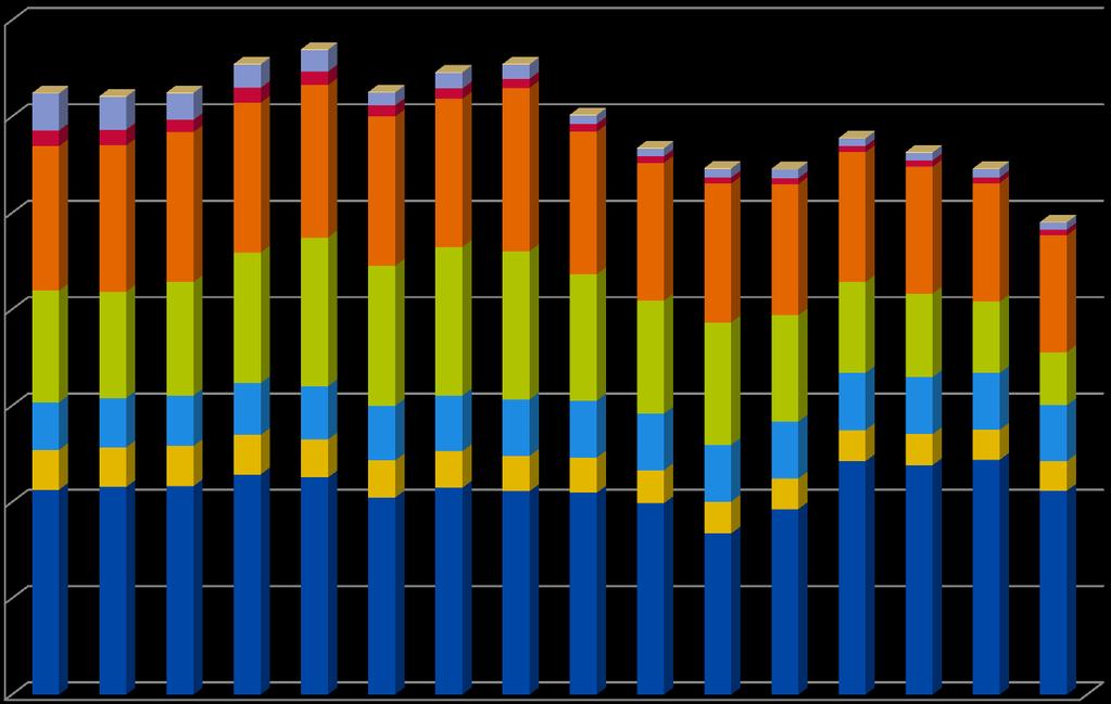 t CO2-ekv.