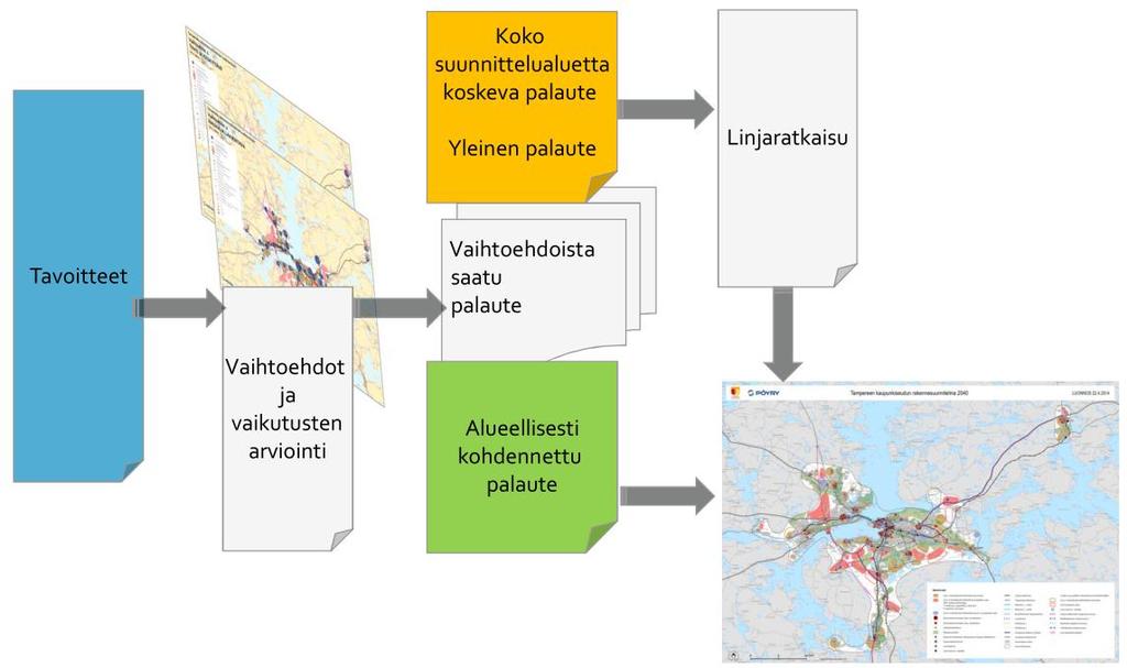 Liitteet: 1. Rakennesuunnitelman uudistamisen vaiheet Keskeiset tapahtumat ja tilaisuudet uudistamisen käynnistäminen seutuhallitus 29.5.