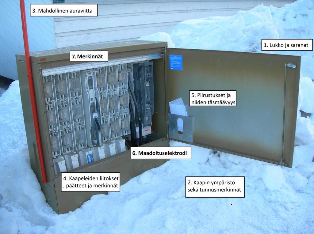 Vanha Henri Opinnäytetyö 40 katsotaan vielä, että jakokaapille tulee maadoituselektrodi josta tarkistetaan liitokset sekä johtimen kunto.