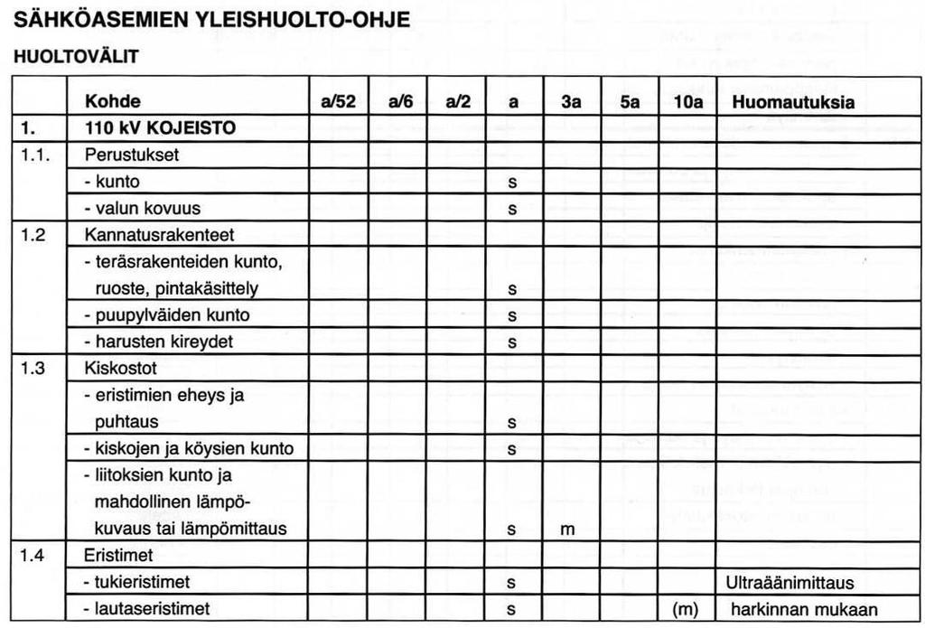 Vanha Henri Opinnäytetyö Liite 1/1 Sähköasemien yleishuolto-ohjeessa s tarkoittaa silmämääräistä tarkastusta, h perusteellisempaa tarkastusta tai huoltoa, k toimintakoetta ja m mittaavaa huoltoa,