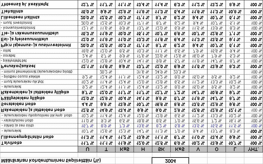 PIIRIEN RAHOITUSKEHYKSET 2004 Kehykset