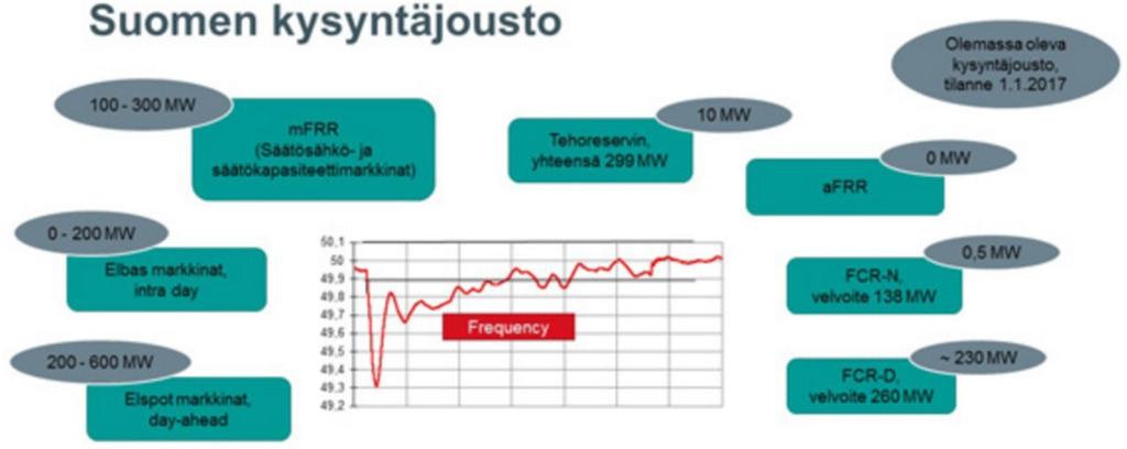 Kuten taulukosta 2.