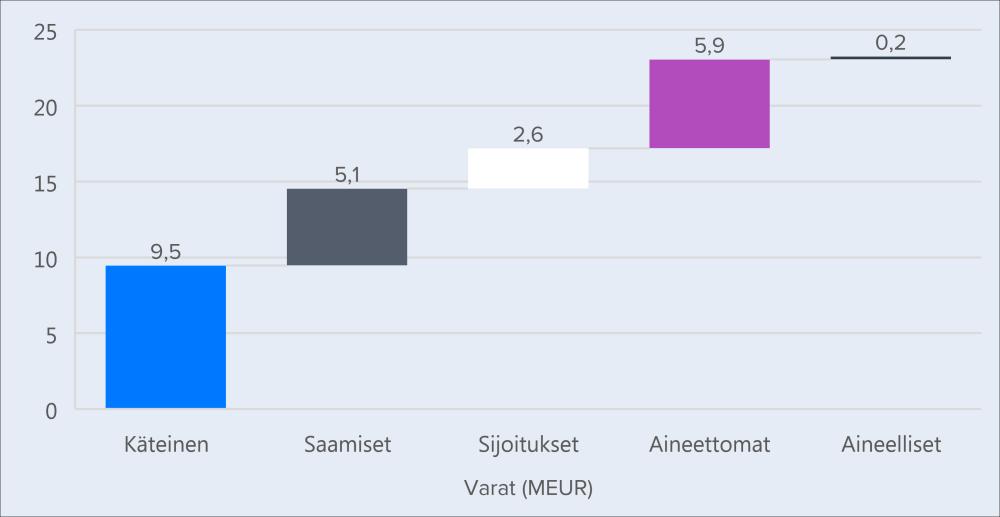 ) Nettovelkaantumisaste (oik.