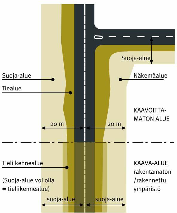 14 keusluvan. Pääperiaate on, että tienvarsimainokset sijoitetaan suoja-alueen ulkopuolelle.