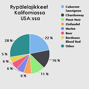 USA:ssa: