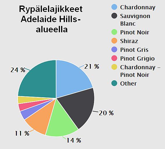 Sen lisäksi vuoristoinen maasto pitää sisällään lukemattomia laaksoja, jotka antavat mahdollisuuden sijoittaa rinteille viinitarhoja erilaisiin