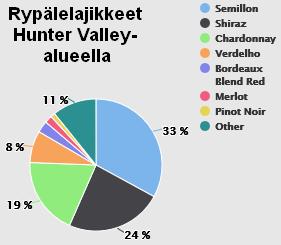 ylivoimaisesti tunnetuin ja