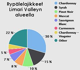 Vaikka pohjoisella pallonpuoliskolla eivät