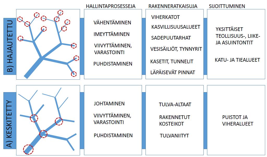 TUTKIMUSKOHDE