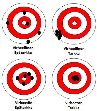 1. Validiteetti Kuinka hyvin mittari mittaa sitä mitä sillä on tarkoitus mitata àtarkoitetaan miten hyvin mittarin avulla saaduista tuloksista voidaan tehdä johtopäätöksiä juuri oppilaan osaamisen