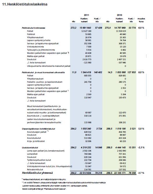 Liite1 TEKES Henkilöstötilinpäätös 2011