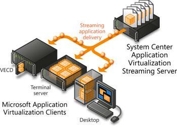 Rahkonen Janne OPINNÄYTETYÖ 19 Microsoft APP-V Lightweight Infrastructure koostuu Microsoft Microsoft System Center Application Virtualization Management Server (MSCAV) -ympäristöstä.