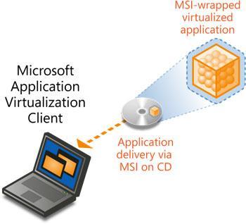 Kuva 15. APP-V Lightweight Infrastucture /5/ Microsoft APP-V Standalone Mode pitää sisällään mahdollisuuden tehdä MSI-tiedostoja.