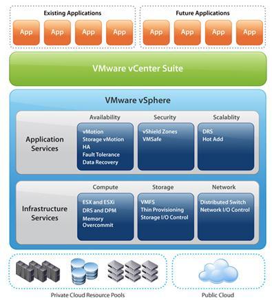 Rahkonen Janne OPINNÄYTETYÖ 29 5.4. VMware ThinApp 5.4.1.