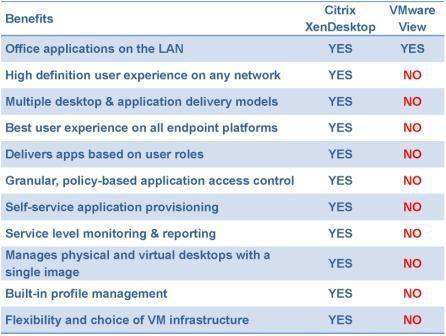 Rahkonen Janne OPINNÄYTETYÖ 34 Citrix XenDesktopin edut VMware Viewiin