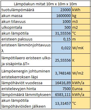 51 Taulukko 14.