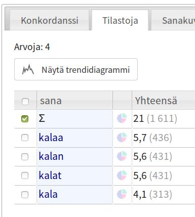 Säännöllisten lausekkeiden käyttämisestä (regular