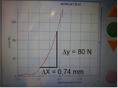 Kun y =80 N saadaan silmämääräisesti laskettuna x = (2,1-1,5) mm = 0,6 mm 6.1.4 Laktoosi Kuva 10.