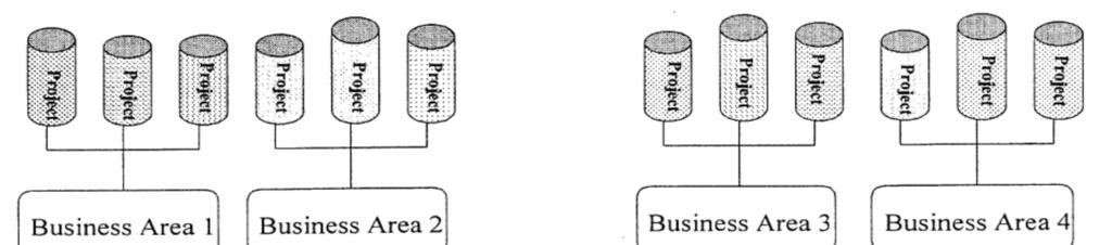 LAMPEL S (2001) CORE PROCESSES LINKING