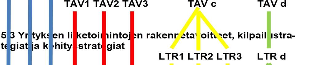 1-N määritys