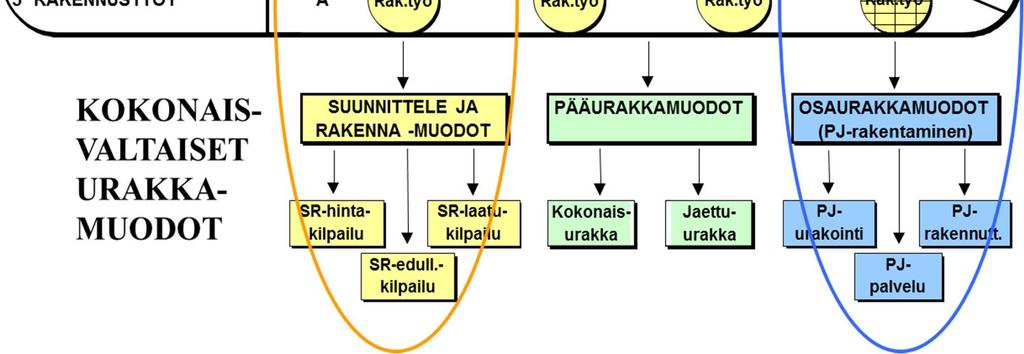 (Peltonen ja Kiiras 2008)