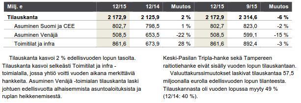 YIT:N TILAUSKANTA