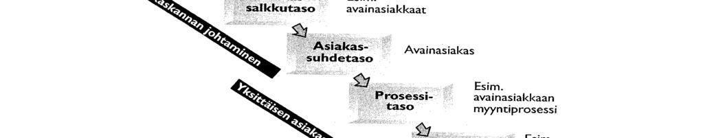 ASIAKASKANNAN JA SUHTEIDEN