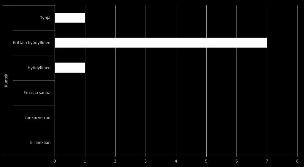 71 LIITE 5/5 Kysymys 4: Miten hyödyllisenä näet mittaamisen Kokkolan Vedellä?