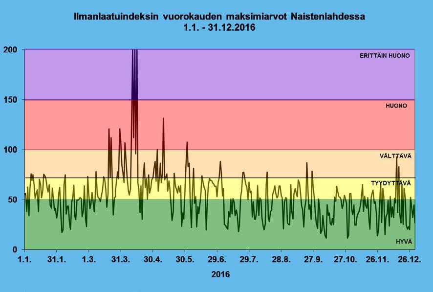 28 Kuva 10.