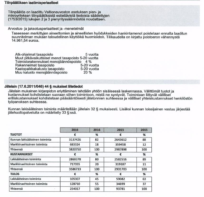 Tilinpäätöksen