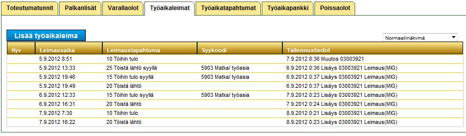 Työaikaleimat Työaikaleimat välilehdellä näkyvät kulunvalvonnasta siirtyneet tai manuaalisesti ilmoitetut leimaustiedot.