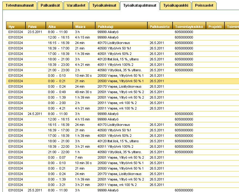 Työaikatapahtumat Työaikatapahtumat välilehdelle syntyy työajan laskennan tulokset palkkalajeittain.