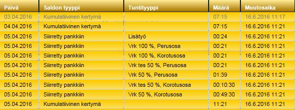 hiiri viedään pankin Saldotapahtumat sarakkeen