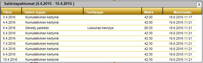 tarkasteltava pankki avataan Työaikapankit