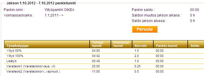 Lisä- ja ylityön vienti pankkiin Lisä- ja ylityöt viedään pankkiin valitsemalla työaikapankkien listalta Ylityöpankki Listalta valitaan