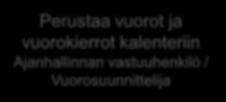 Työajan suunnittelu Antaa tiedot, miten työaika on suunniteltu Esimies CGI Ajanhallinta SAP HCM Palvelussuhteen hallinta Vuosilomasuunnittelu Luo