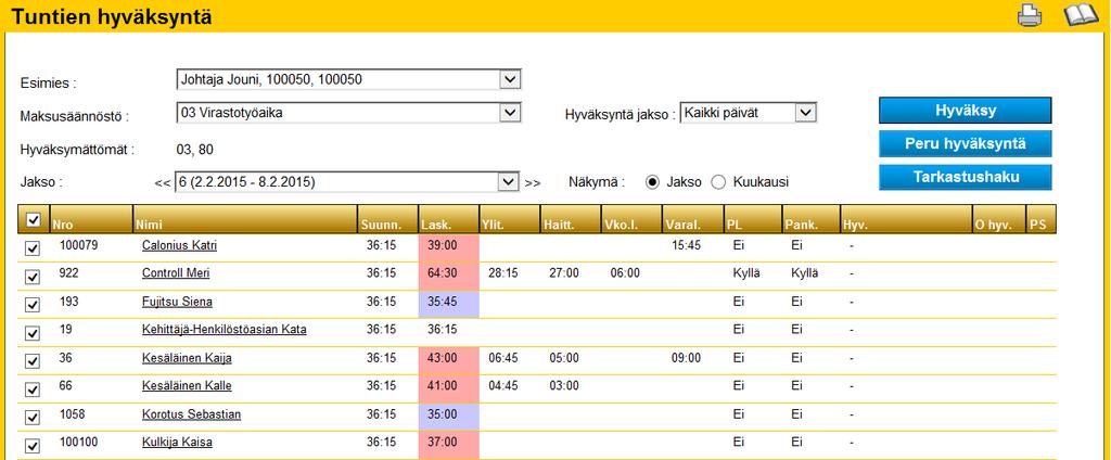 Toteutuneen työajan hyväksyntä jatkuu Ryhmäkohtainen