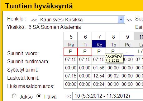 valittuna on tai päiväkohtaisesti, jos valittuna on tietty