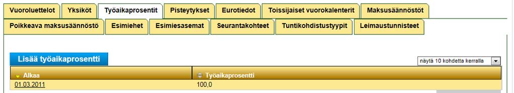 Henkilöiden sopimustiedot Työaikaprosentit välilehti - Sopimuksen koko- ja/tai osa-aikaisuusprosentit -Ei muokata tätä kautta!