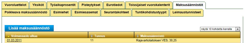 Henkilöiden sopimustiedot Maksusäännöstöt välilehti - Sopimukselle annettu henkilön työaikamuodosta (Työaikamuoto viimeinen merkki esim.