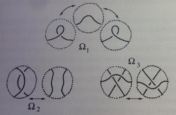 3 Solmuteoria kombinatorisesti Tässä kappaleessa tarkatellaan solmuteoriaa kombinatorisesti. Kombinatorinen tarkastelu tapahtuu yleensä solmuprojektioiden eli diagrammien avulla.