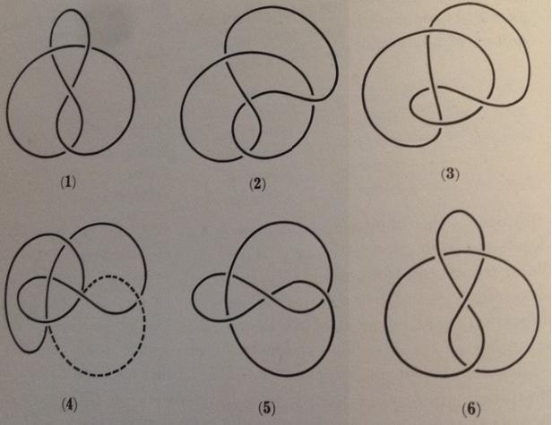 3.2.2 Solmujen ja punosten symmetria Solmujen ja punosten diagrammeja voidaan tutkia symmetrian avulla.