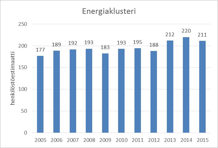 11 Kuva 8.